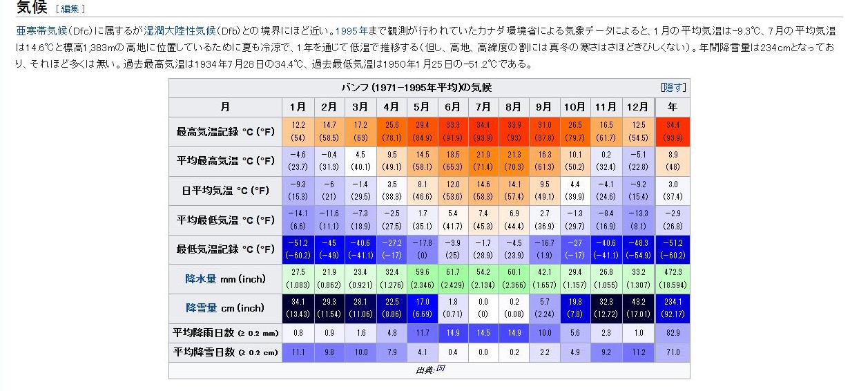 沒找到中文的當地氣象數據，日文的因為多用漢字，大致也能看懂，以供參考。